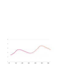 IELTS強(qiáng)化沖刺班